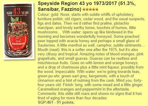 Sansibar Speyside - 43YO, Fazzino Artwork 1973/2017, 51.3% Type : Single Malt Whisky 威士忌 - Whisky Fun